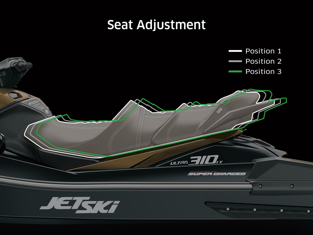 3-Position ERGO-FIT LXury Seat (LX)