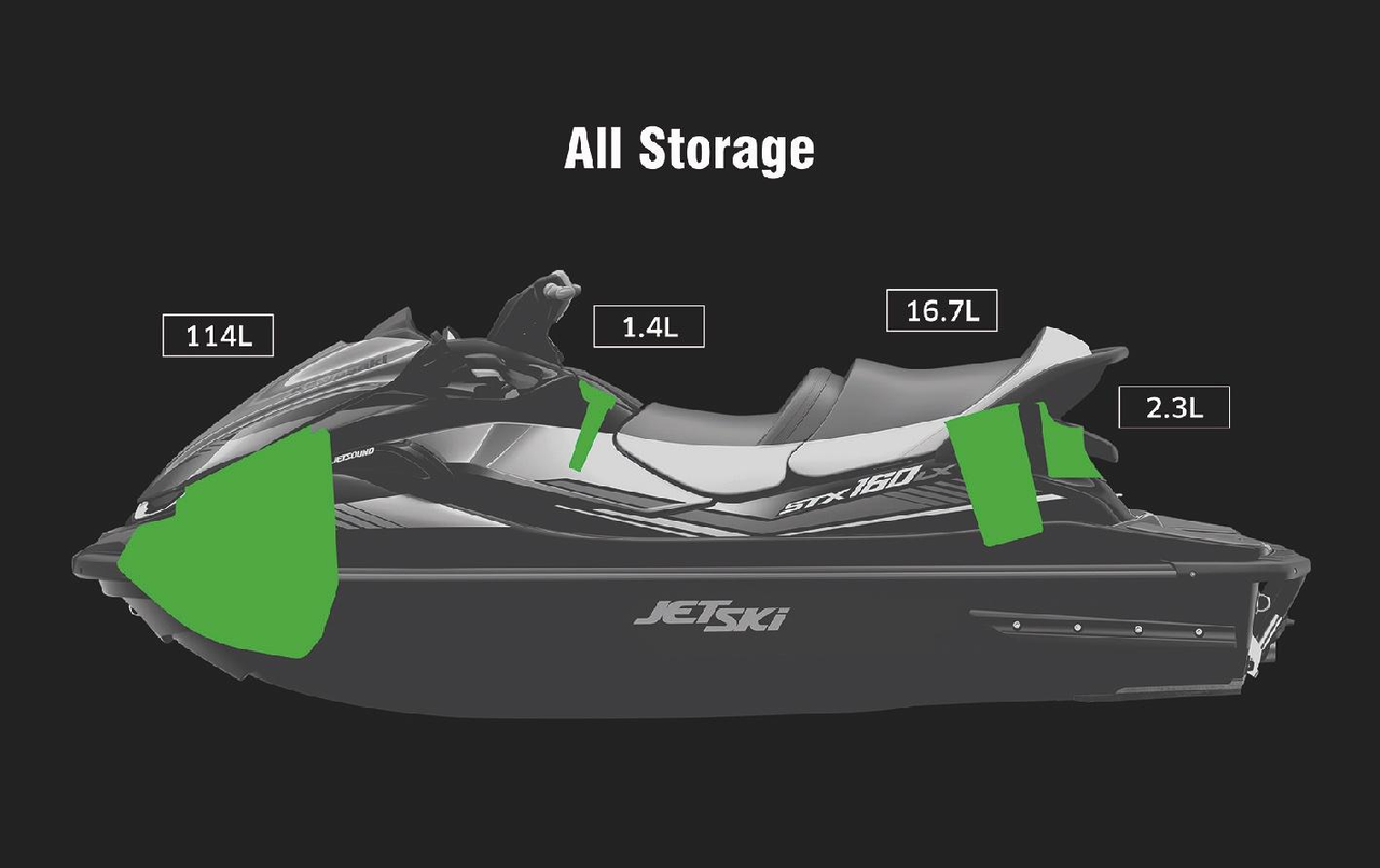 Increased Storage Capacity