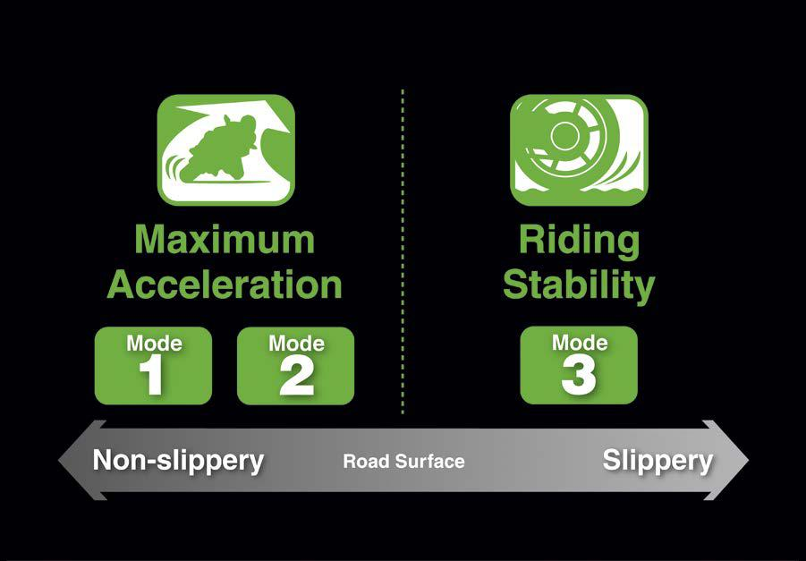 KTRC (Kawasaki TRaction Control)